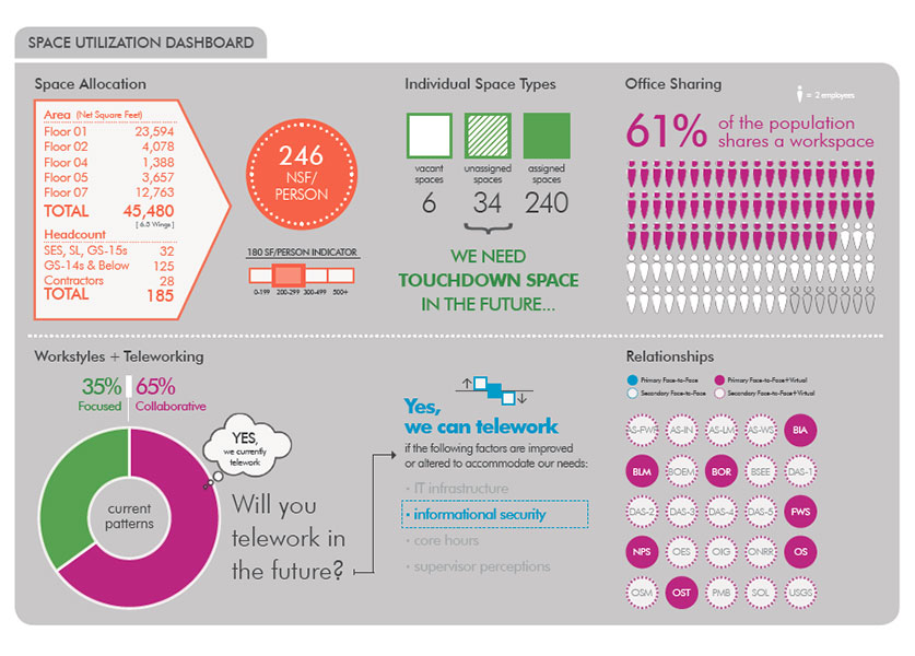 Graphic by IA Interior Architects.