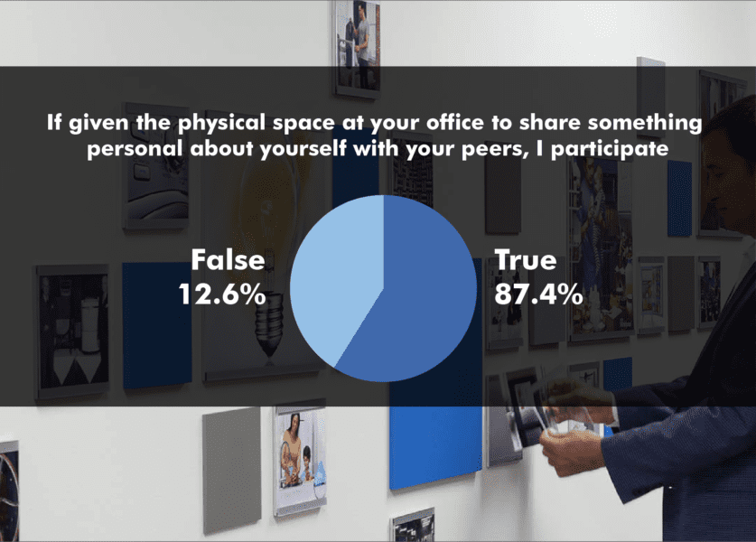2017InteriorsSurveysResults_Q14-01-837x600
