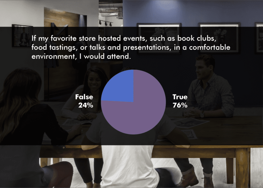 2017InteriorsSurveysResults_Q15-837x600