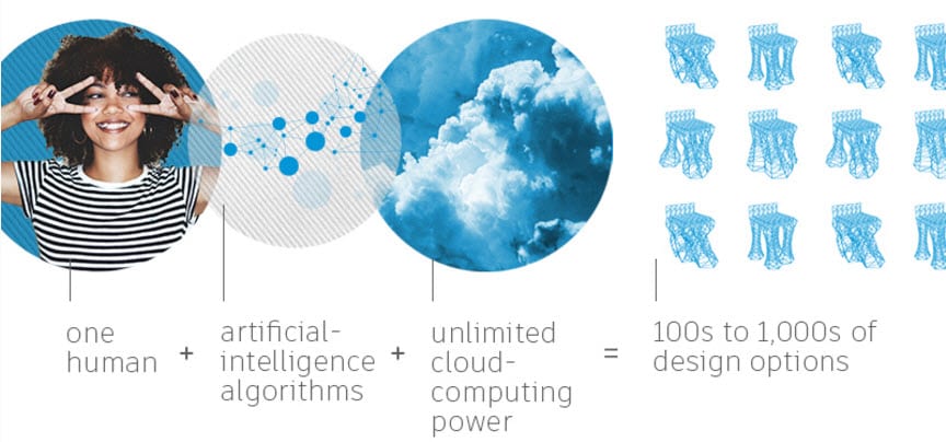 Autodesk-Generative-Design