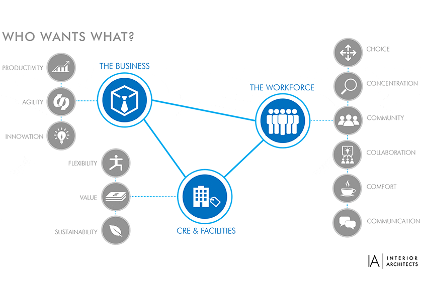 Who-Wants-What-revised-IA