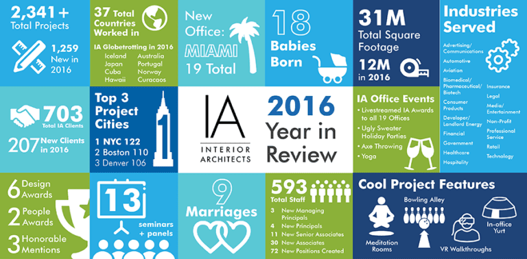 2016EndOfYearGraphic_FINAL_V2-768x378