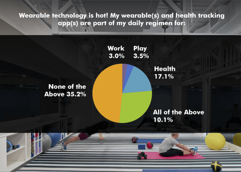 2017InteriorsSurveysResults_Q10-01-768x550