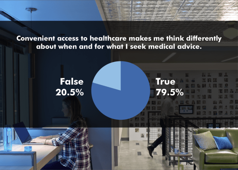 2017InteriorsSurveysResults_Q11-01-768x550