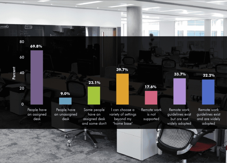 2017InteriorsSurveysResults_Q6-01-768x550