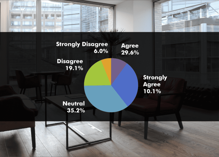 2017InteriorsSurveysResults_Q7-02-768x550