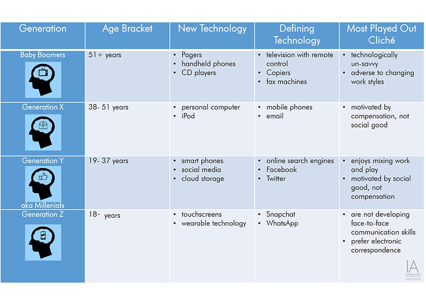 PowerPoint Presentation