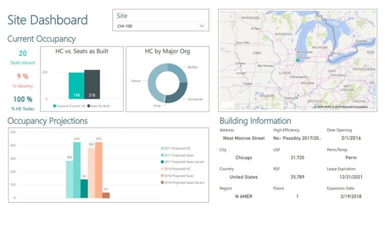 dIAmeter_BlogImage_IAAnalytics_Fig1_062620181-768x459 Site Dashboard - Occupancy