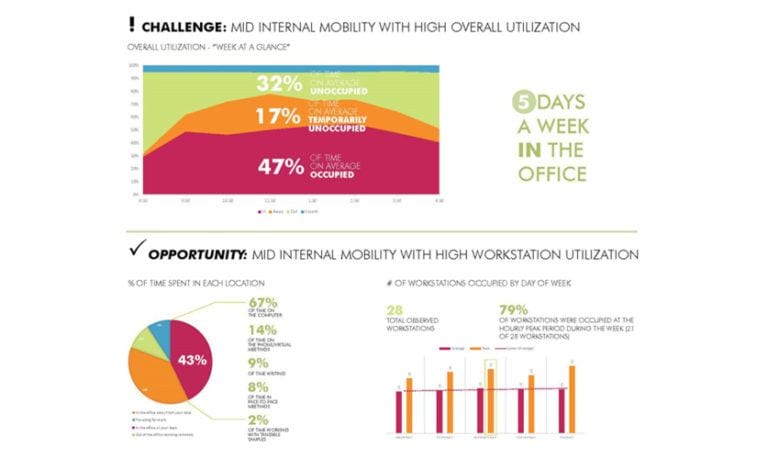 dIAmeter_BlogImage_IAAnalytics_Fig3_062620183-768x459 Utilization study system