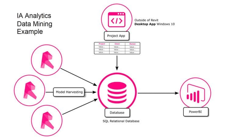 dIAmeter_BlogImage_IAAnalytics_Fig4_062620184-768x459 IA Analytics Data Mining