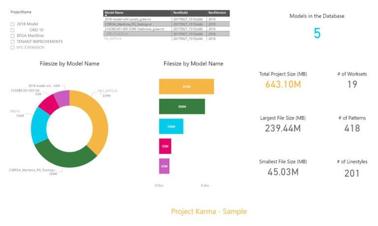 dIAmeter_BlogImage_IAAnalytics_Fig6_062620186-768x459 Power BI example