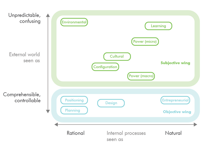 Graphic © IA Interior Architects.