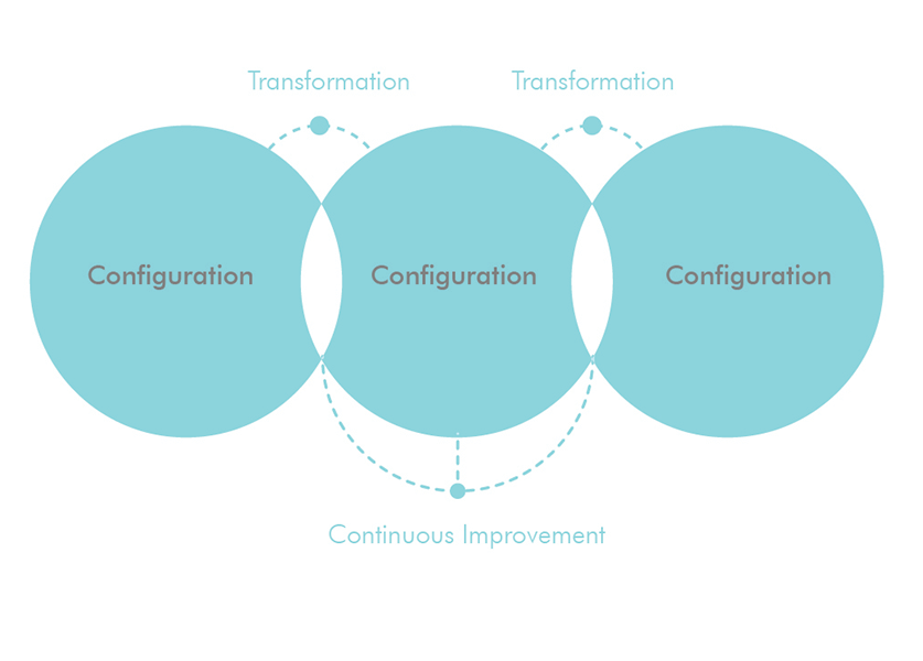 Graphic © IA Interior Architects.