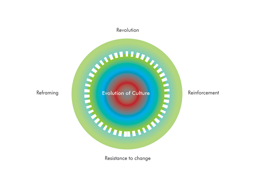 Graphic © IA Interior Architects.