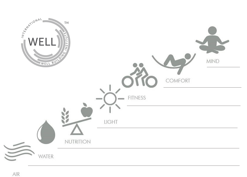 Icons via The Noun Project. Graphic © IA Interior Architects.