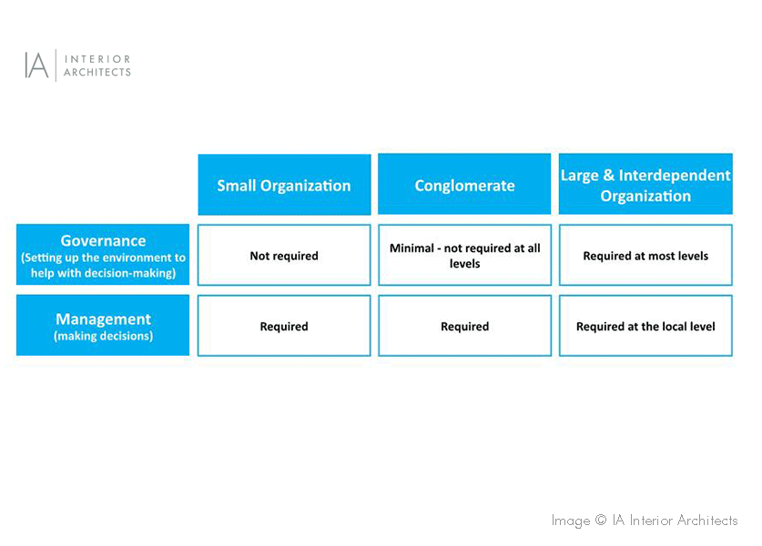 Image © IA Interior Architects.