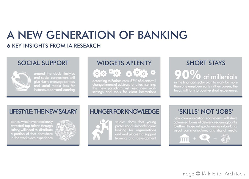 New-Generation-of-Banking-dashboard-IA-Interior-Architects