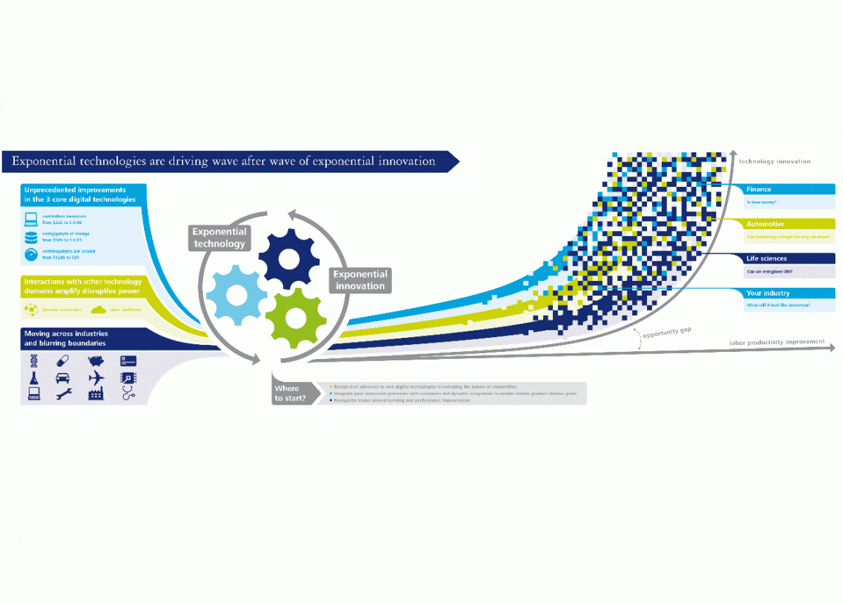 Image via Deloitte University.