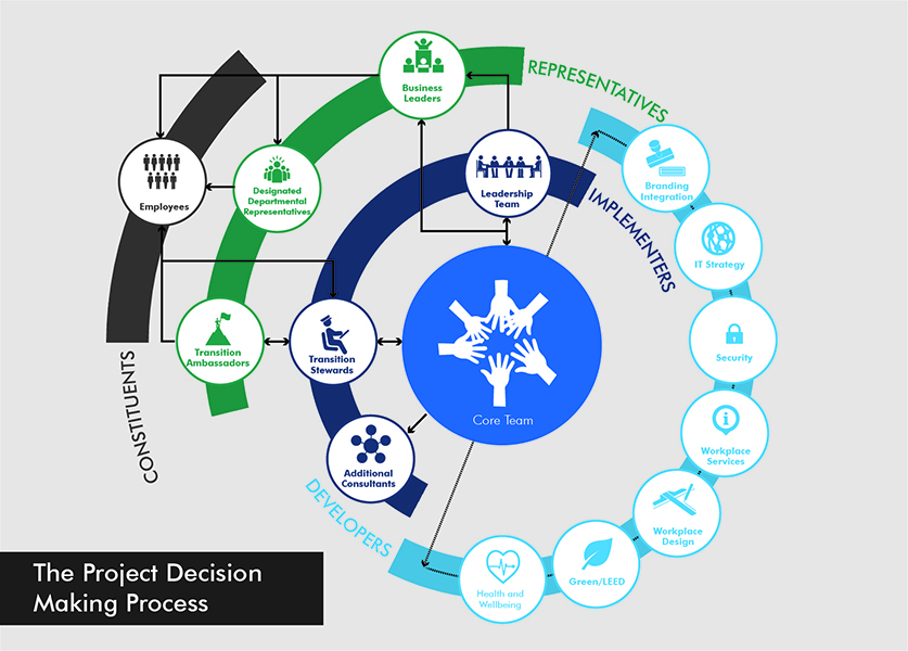 Image © IA Interior Architects.