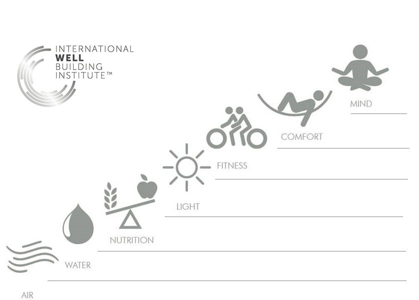 IWBI logo copyright © 2015 by Delos Living LLC. All Rights Reserved. / Image © IA Interior Architects.