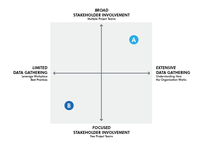 Image © IA Interior Architects.