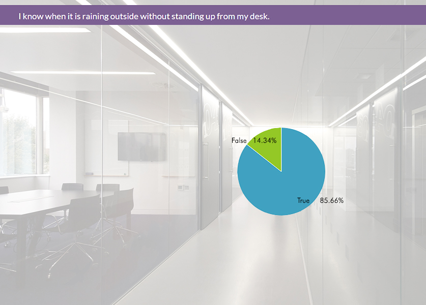 Image © IA Interior Architects.