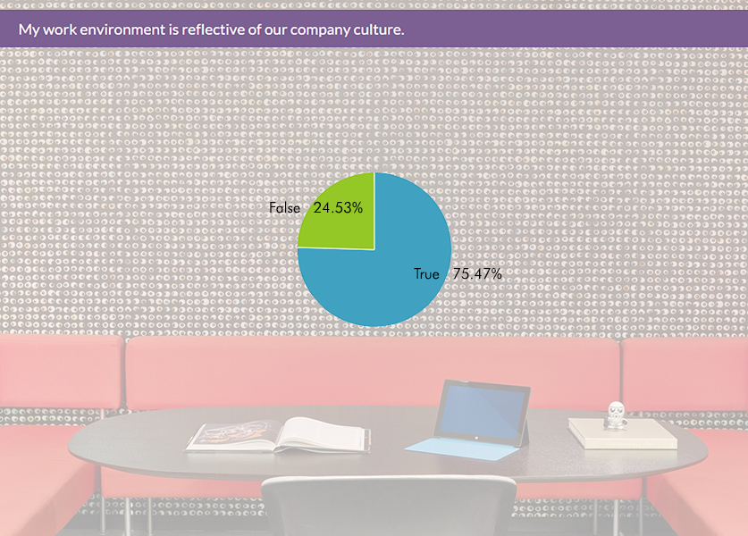 Image © IA Interior Architects.