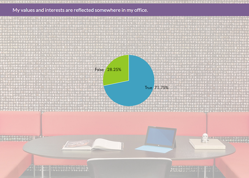 Image © IA Interior Architects.