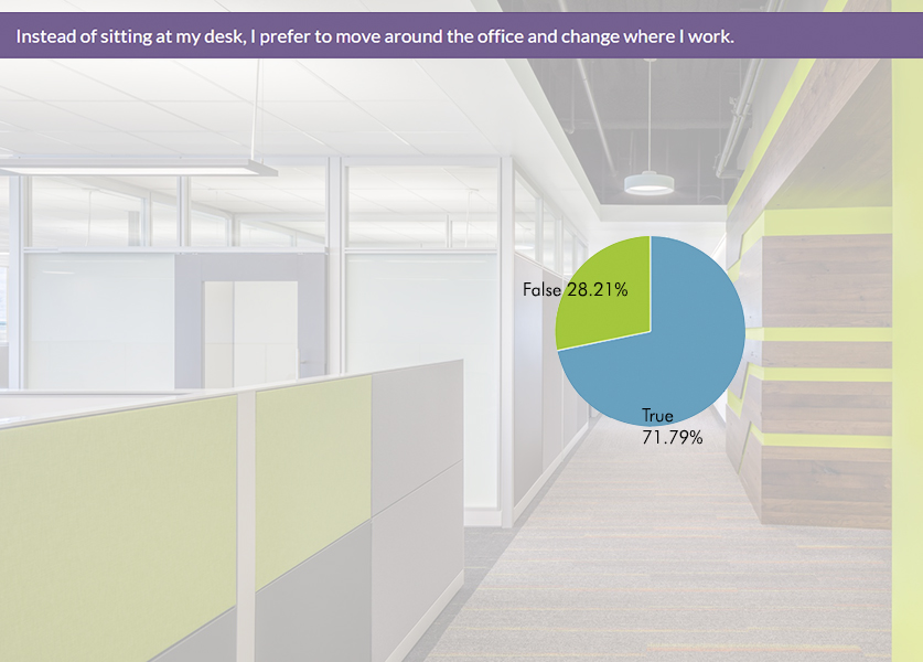 Image © IA Interior Architects.