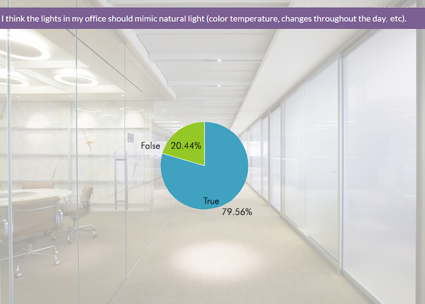 Image © IA Interior Architects.