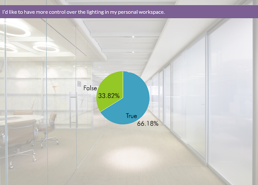 Image © IA Interior Architects.