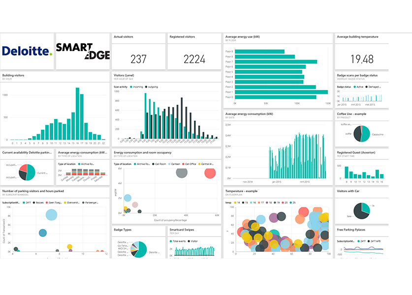 Deloitte Dashboard via Bloomberg.