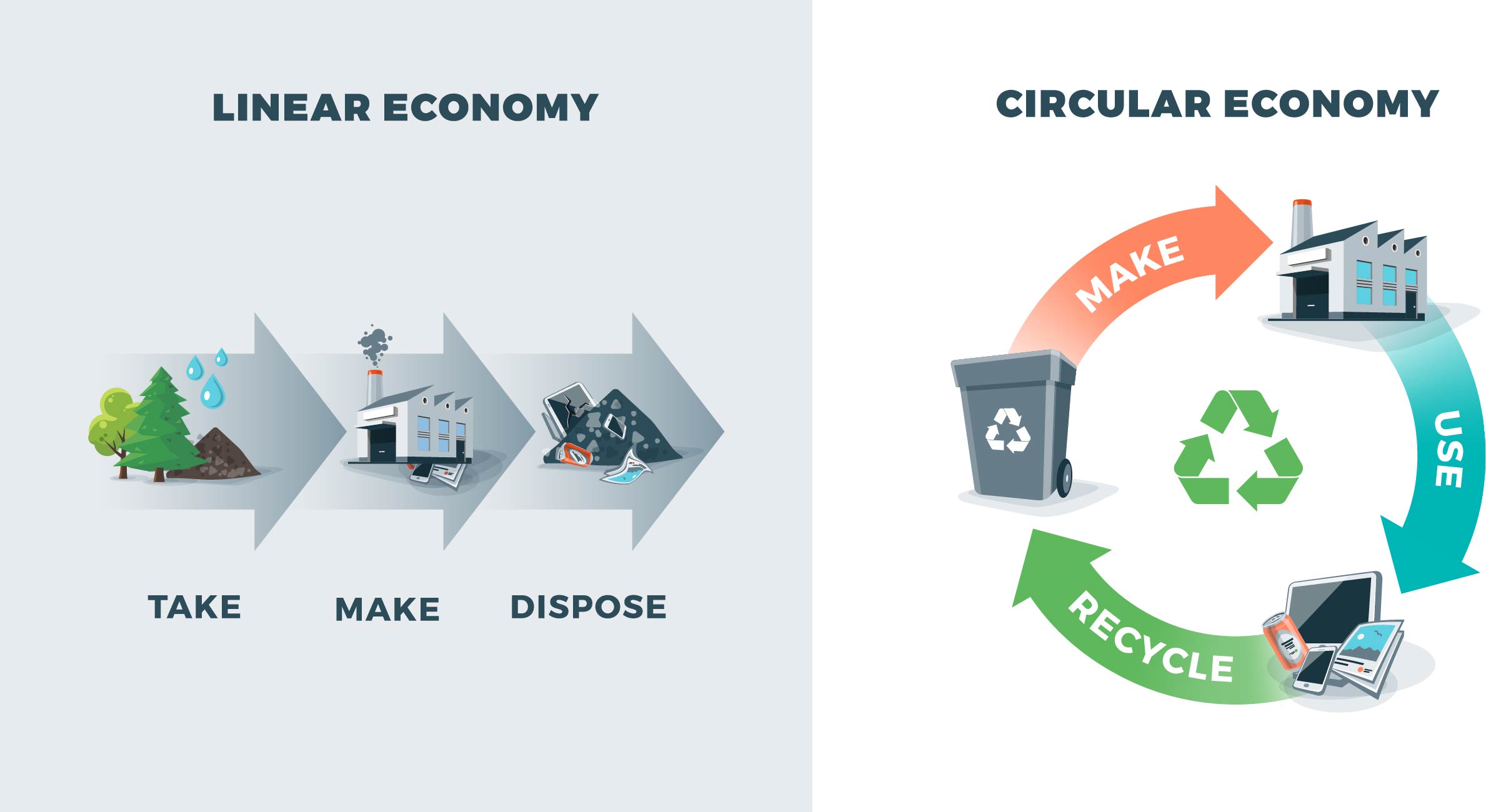 Circular economy