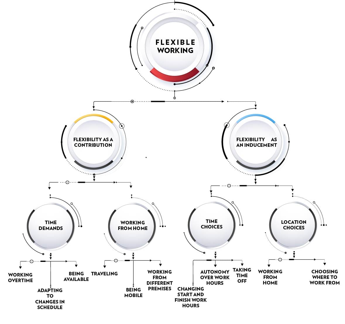 Flexible Working Flow Chart