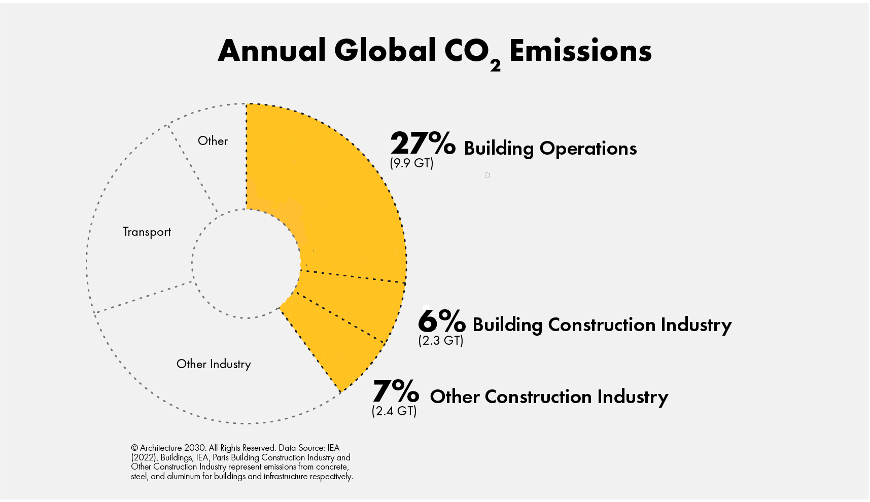 Annual Global Co2 2