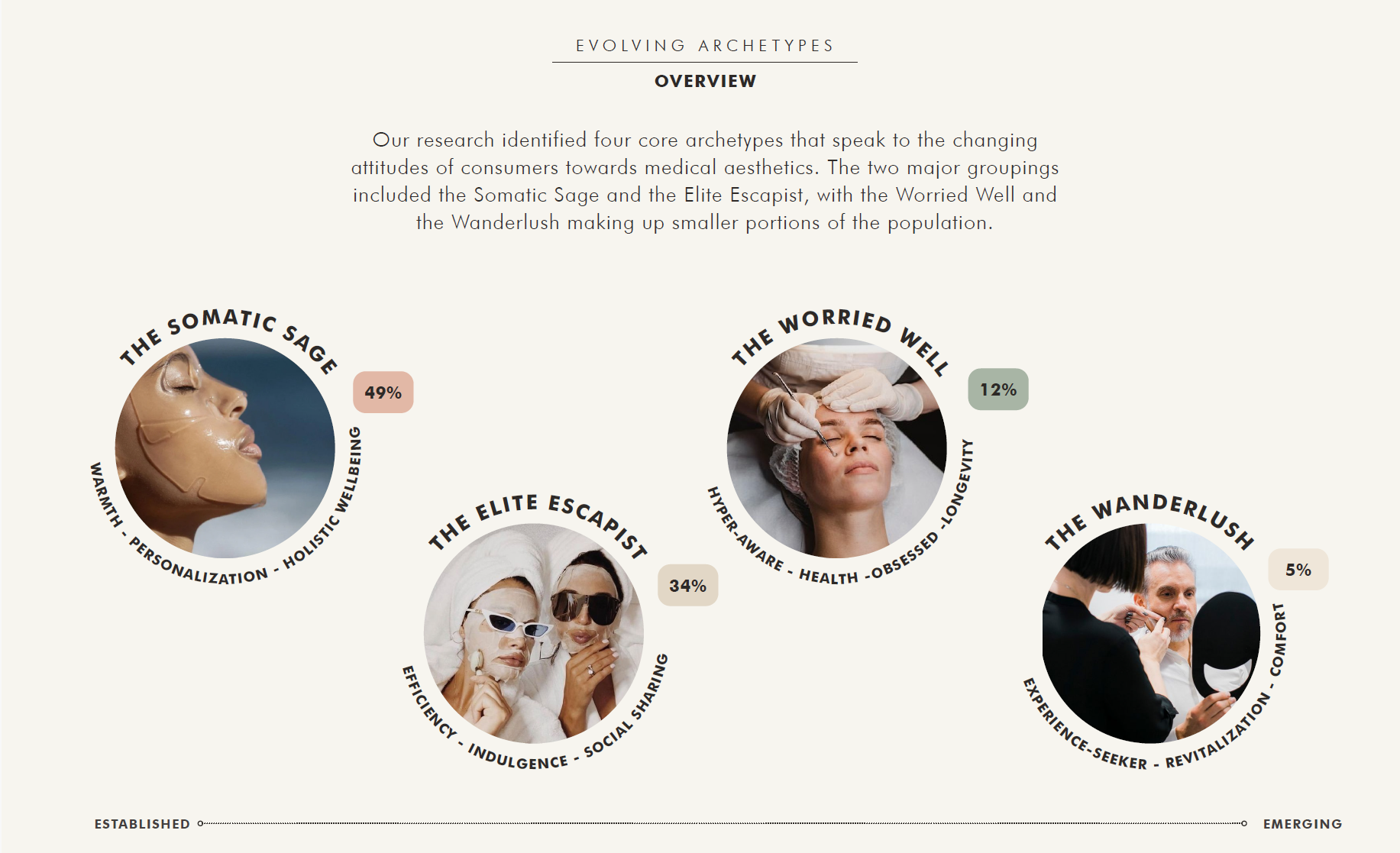 Evolving-Archetypes (1)