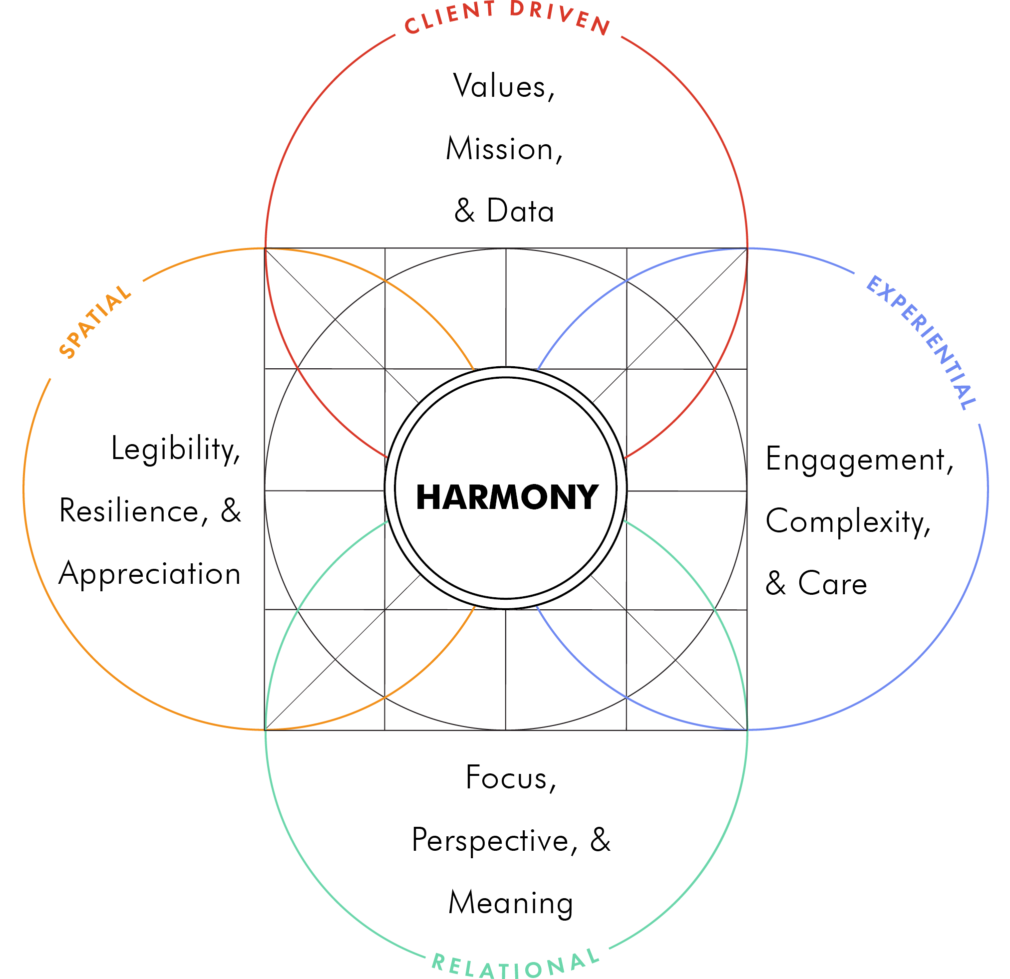 Harmony