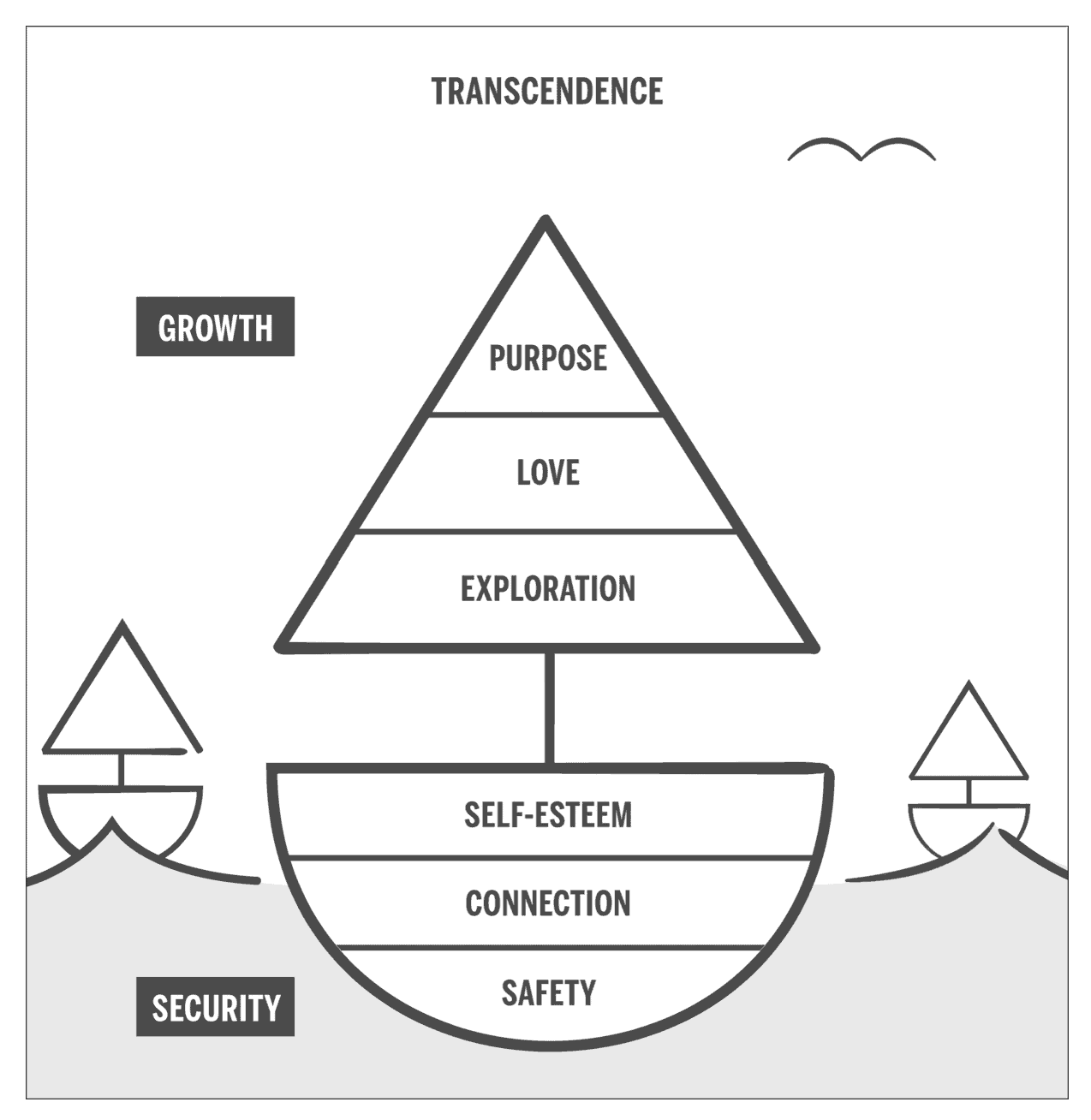 Transcend-Sailboat-Hierarchy-of-Needs